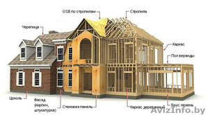 Строительство каркасных домов в Гродненской области - Изображение #2, Объявление #1183315